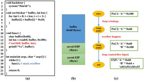 ExpGen: A 2-Step Vulnerability Exploitability Evaluation Solution for ...