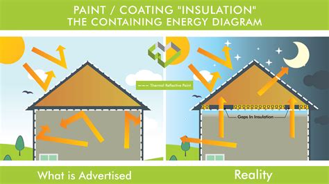 Image result for Insulation Additive for Paint