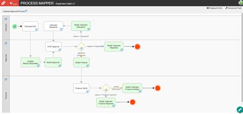 Image result for Workflow Chart or Process Example