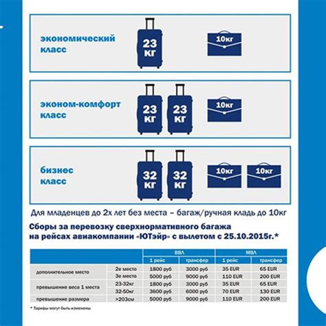 Платный багаж аэрофлот: Багаж и ручная кладь в «Аэрофлоте» в 2021 ...