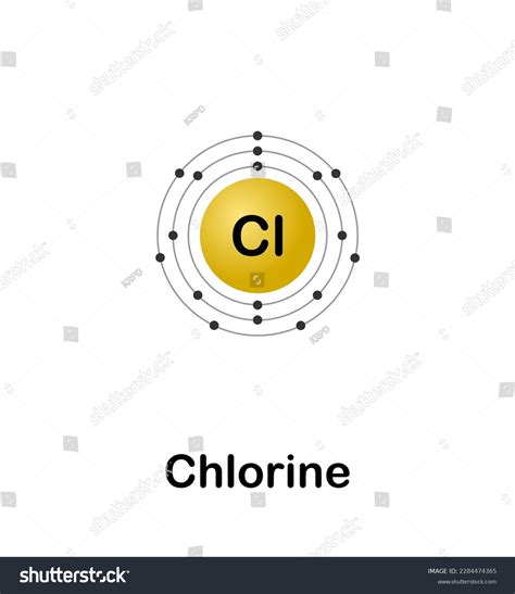 Electron Configuration Chlorine