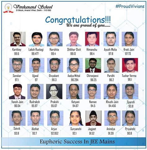 Vivekanand School - Best CBSE School in Anand Vihar, Delhi