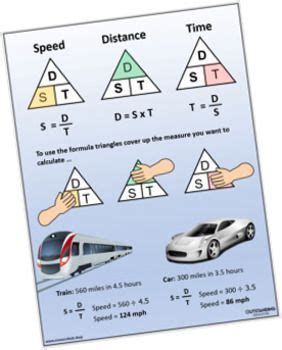 Image result for Measurement Cartoon Speed Distance Time