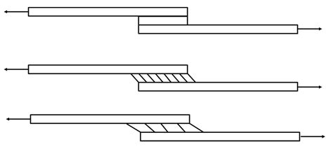 Evaluation of Single-Lap and Block Shear Test Methods in Adhesively ...