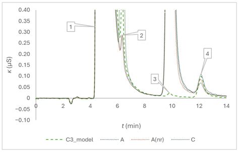 Preanalytical Quality Evaluation of Low-Volume Citrate Evacuated Blood ...