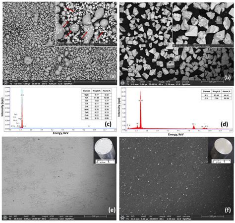 Synthesis, Microstructure Investigation, Mechanical and Tribological ...