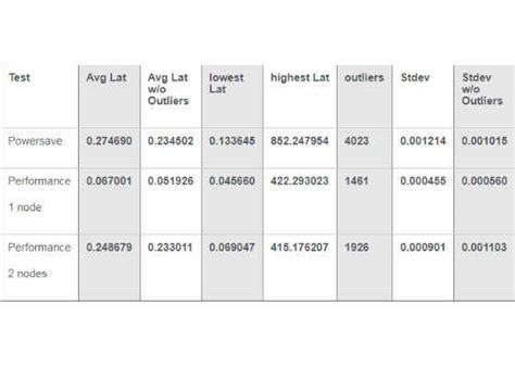 Optimizing Computer Applications for Latency: Part 2: Tuning ...