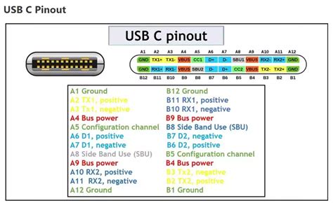 Find 3.0 USB On Computer 的图像结果