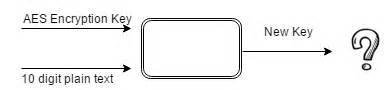 Image result for AES Key Extraction Method