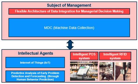 Applied Sciences | Special Issue : Applied Machine Learning for ...