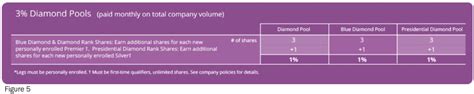 Policy Manual Section 10: Sales Compensation Plan | dōTERRA Essential Oils