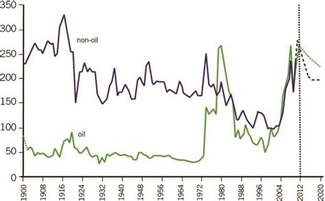 Commodity Cycle 的图像结果
