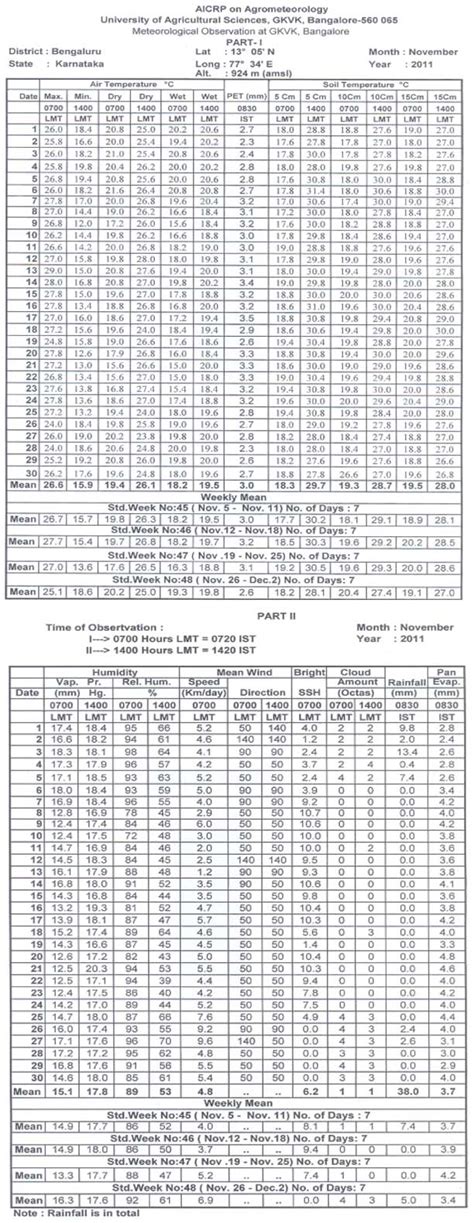 Index of /images/weather