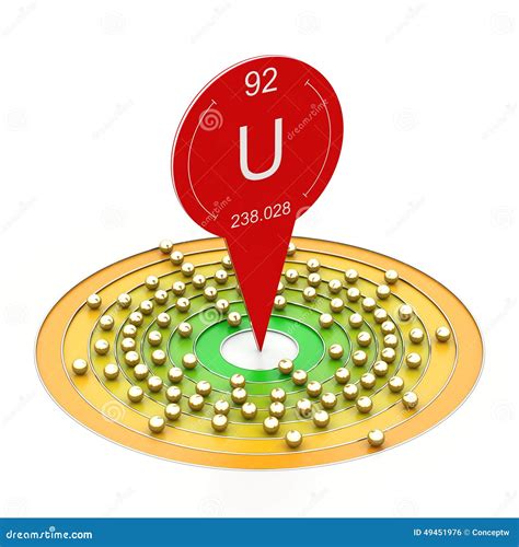 Uranium Electron Configuration