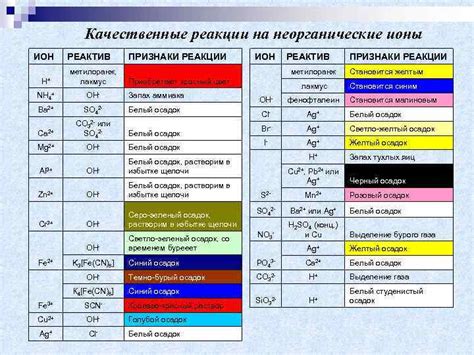 Состав Количественная характеристика содержания компонентов Строение ...