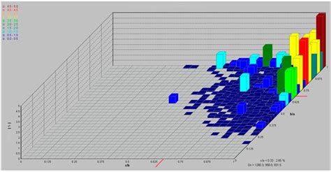 Production of Agglomerates, Composite Materials, and Seed Coatings from ...