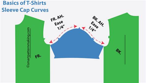 Mastering How To Make The Sleeve Cap Curve: Essential Techniques
