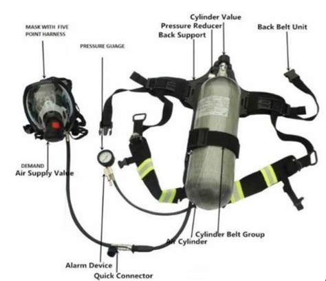 Image result for SCBA Basics