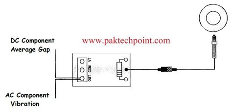 Image result for Rod Drop