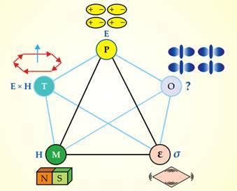 Multiferroics 的图像结果