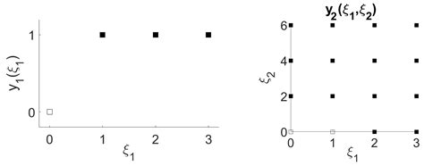 Multistage Adaptive Robust Binary Optimization: Uncertainty Set Lifting ...