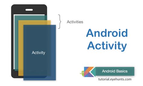 Image result for Java Android Code. Activity Main