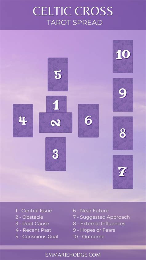 Celtic Cross — Tarot Spread - Emmarie Hodge