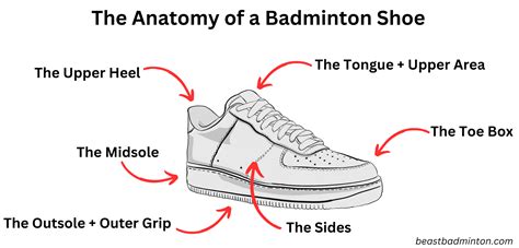 The beasty guide to choosing badminton shoes - Beast Badminton