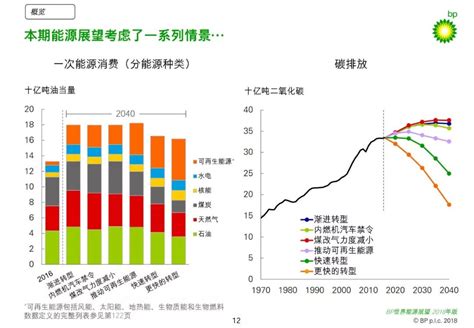 2021全球新能源企业500强榜单发布（附独家解读）-国际能源网能源资讯中心