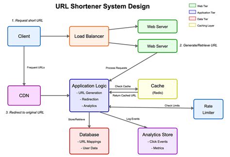 Image result for Low Level Design Embedded System