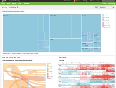Image result for Splunk Visualization