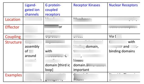 Cell Communication Concept Map 的图像结果