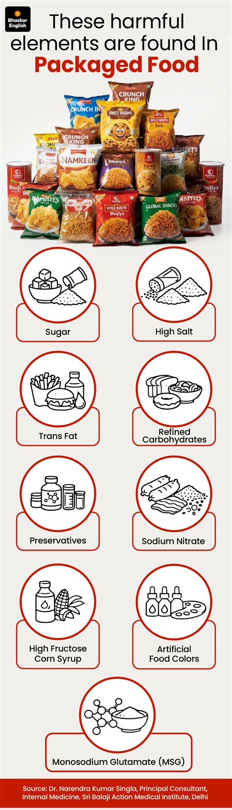 Front-of-Pack Labelling Mandate | Supreme Court Food Health
