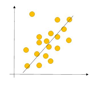 Machine Learning Algorithm Types 的图像结果