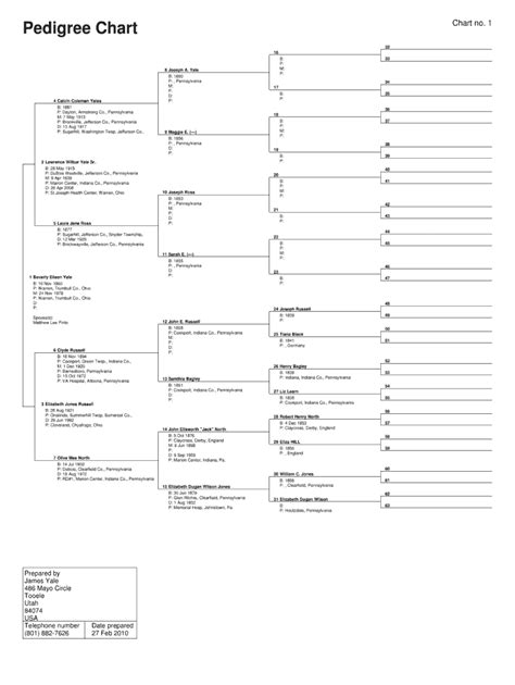 UT Pedigree Chart Form - Fill Online, Printable, Fillable, Blank ...
