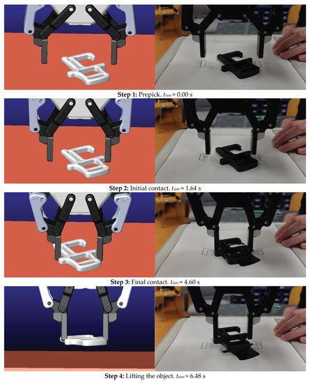 Simulation Model for Robotic Pick-Point Evaluation for 2-F Robotic Gripper
