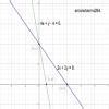 draw the graph of the linear equation 4x+y-4=0 and 2x+2y=8 - Brainly.in