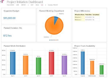 Project 的图像结果
