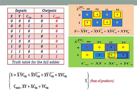Image result for Binary Adder Example