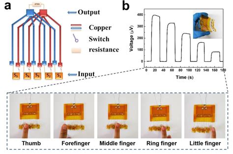 A Self-Powered Flexible Thermoelectric Sensor and Its Application on ...
