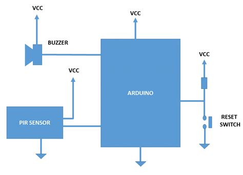 Image result for Arduino C++