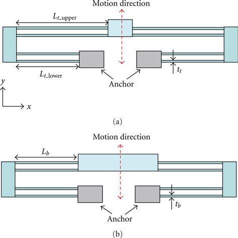 Using Two Spring 的图像结果