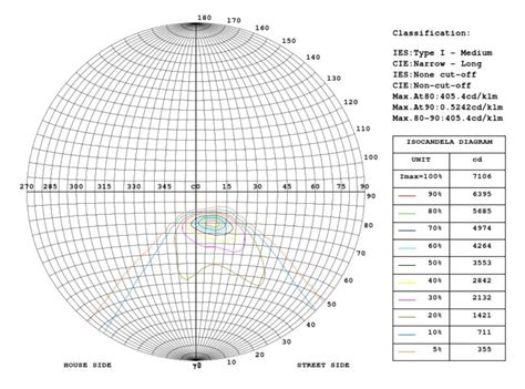 Image result for Plotting Multiple Polar Points