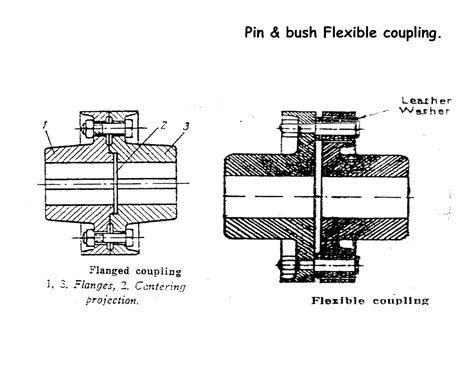 Drive Shaft Coupling Alignment 的图像结果