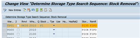 SAP EWM - Permitted Stock Type/Value | SCM - Cloudbook