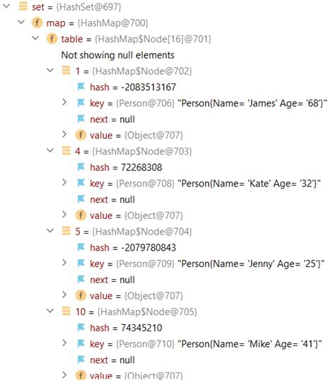 Image result for Java HashSet Examples