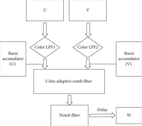 Image result for Digital Video Processing