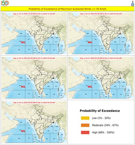 Probability of Exceedance 45Kmph (25 Knots)