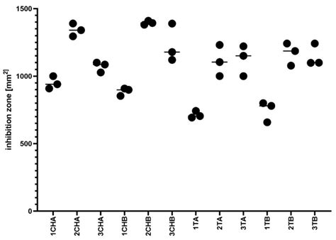 Synergy of Tetracyclines and Potassium Azeloyl Diglycinate ...