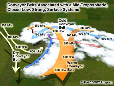 February 4th Surprise US30 Mesoband